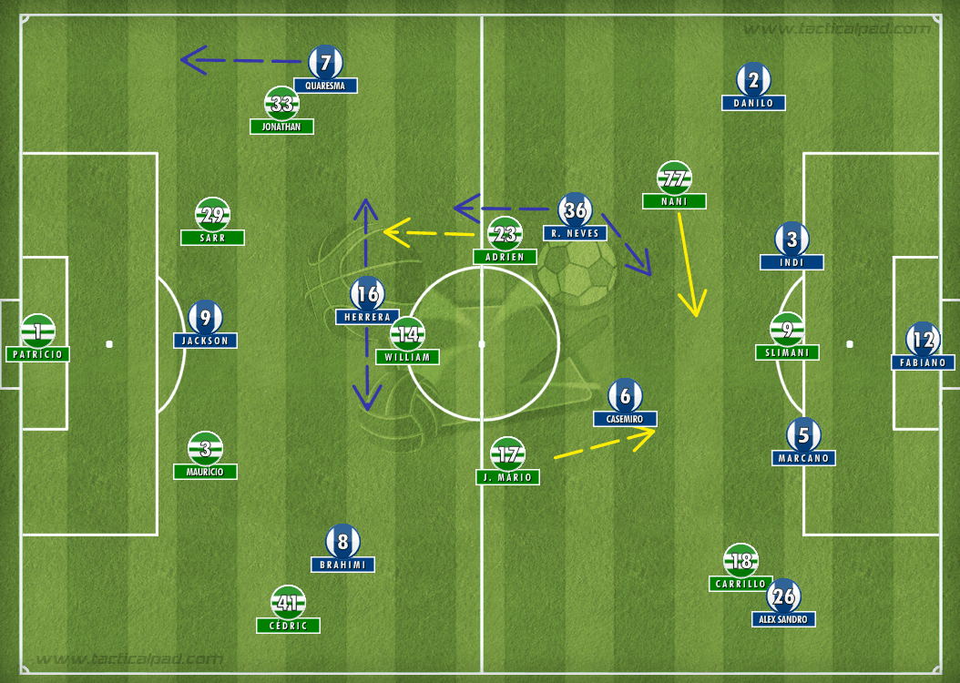 Sporting-Porto lineups (1)