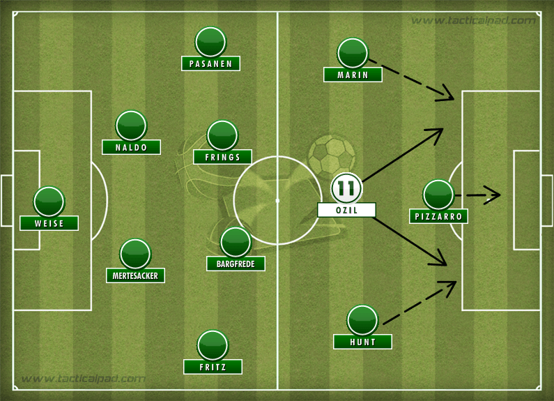 Werder Bremen Tactics