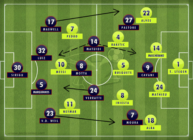 psg vs barcelona formation