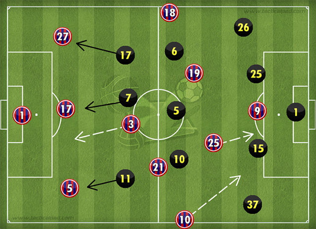 Bayern Dortmund Tactics