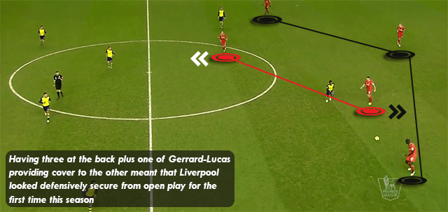 Liverpool 2-2 Arsenal: Tactical Analysis