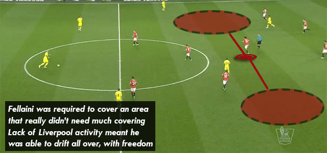 Fellaini Midfield Defensive | Manchester United 3-0 Liverpool