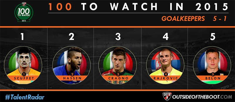 100 Best Young Players to Watch in 2015 | Goalkeepers 5 - 1
