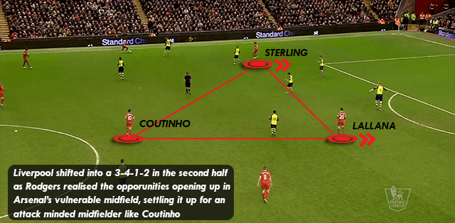 Liverpool 2-2 Arsenal: Tactical Analysis