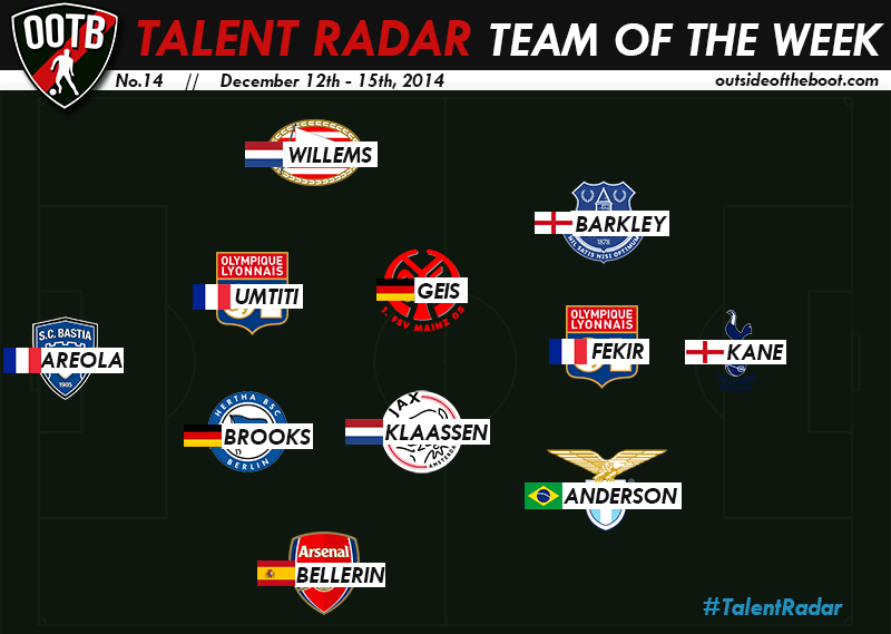 Talent Radar Team of the Week | Best Young Players