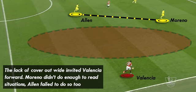 Valencia Wide | Manchester United 3-0 Liverpool