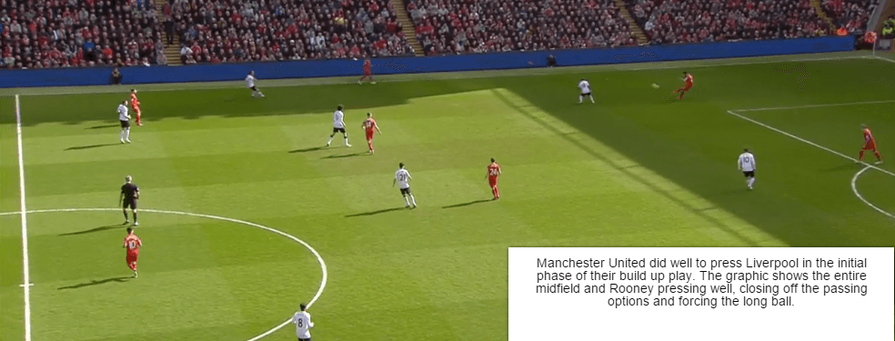Manchester United's pressing