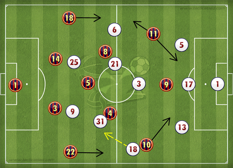 Barcelona Bayern Munich Tactics