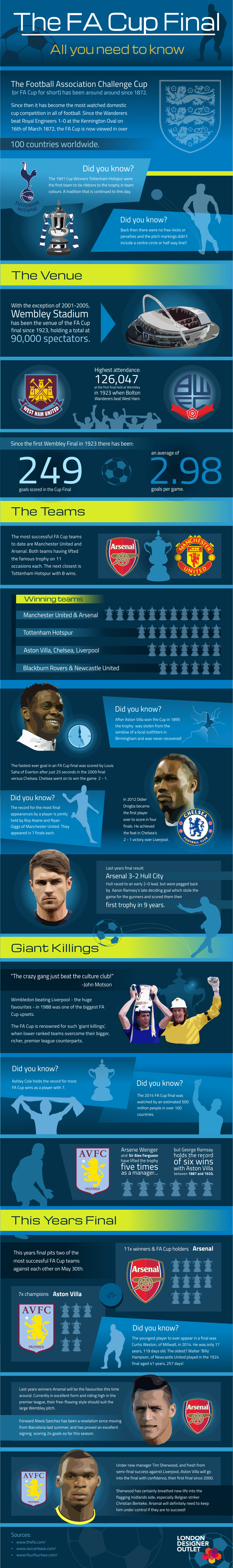 fa-cup-infographic-v3