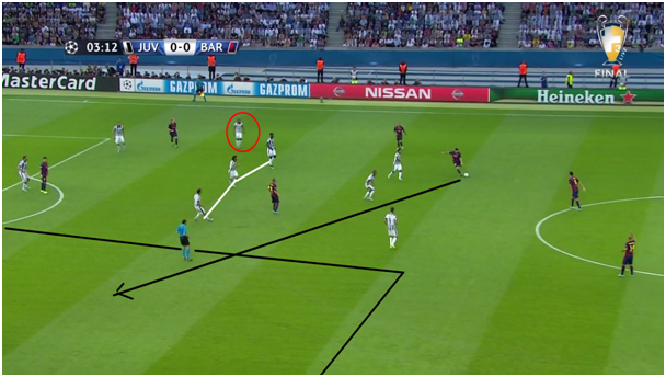 Notice how Vidal is positioned a bit higher than the 3-midfielders and Evra a bit higher than the defensive line which creates a 3-4-3ish formation and also massive spaces in the flanks for Barcelona to attack in