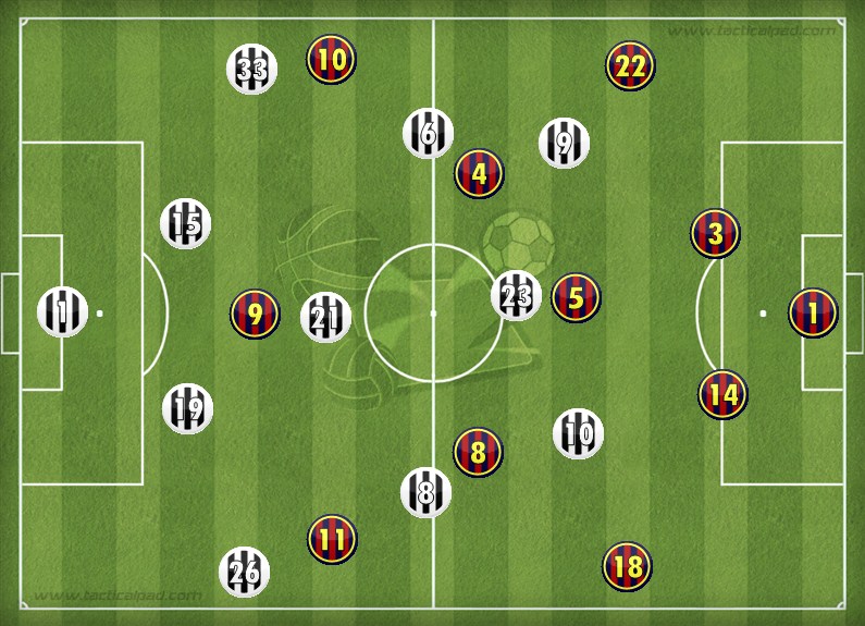 Juventus Barcelona Tactical Analysis