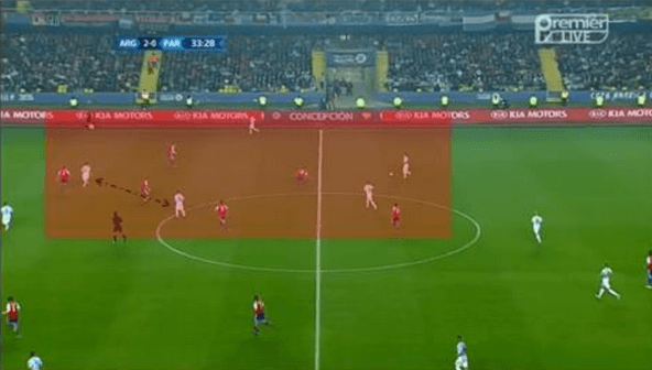 Paraguay overloading right hand side and blocking passing lanes, Argentina forced to play on other side of field
