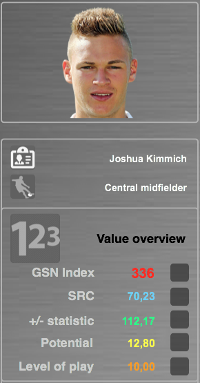 Source: GSN Index SRC (Soccer related characteristics): Evaluation & characteristics (30+) which are essential for players +/- statistic: Based on performance data, players receive + and – scores for their actions on the field Potential: Modified economic and financial algorithms which show how a player will develop in the future Level of Play: The system rates and analyses every match a player has played in his entire career.