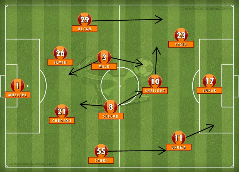 Galatasaray Tactics
