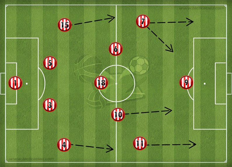 PSV Tactics 2