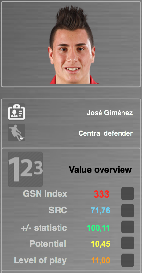 Source: GSN Index SRC (Soccer related characteristics): 30+ player characteristics // +/- statistic: Performance data // Potential: Economic & financial predictive algorithms // Level of Play: Rating of entire career