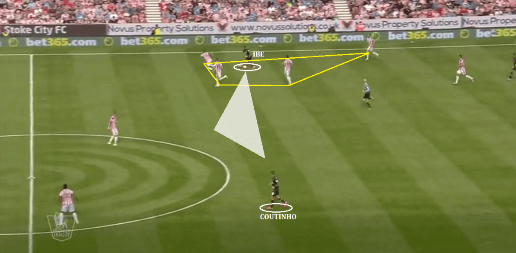 Stoke overloads to stop Liverpool from counter attacking