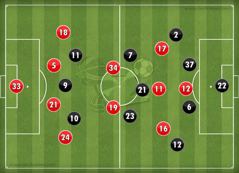 Arsenal Liverpool Formation