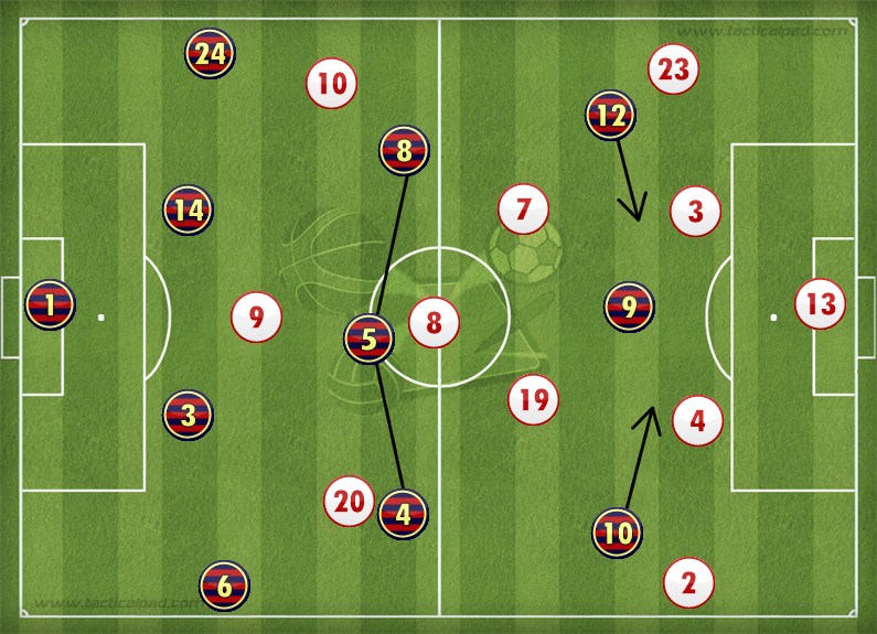 Barcelona Sevilla Tactics