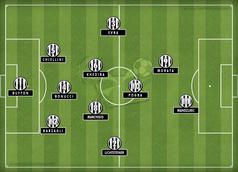 Possible set-up in 2015/16. Notice the deeper position of diamond and the advanced role of Pogba