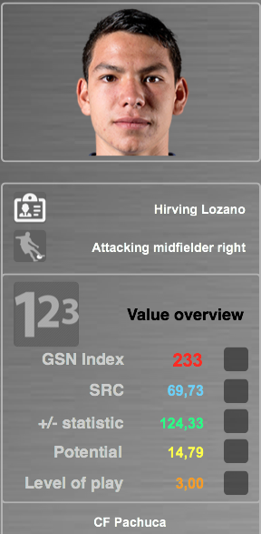 Source: GSN Index SRC (Soccer related characteristics): Evaluation & characteristics (30+) which are essential for players +/- statistic: Based on performance data, players receive + and – scores for their actions on the field Potential: Modified economic and financial algorithms which show how a player will develop in the future Level of Play: The system rates and analyses every match a player has played in his entire career 