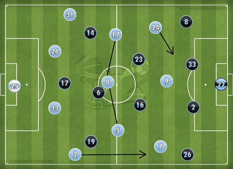 Napoli Lazio Tactics