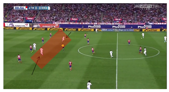 Ronaldo and Isco in between Atletico lines.