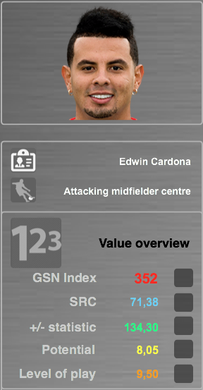 Source: GSN Index SRC (Soccer related characteristics): Evaluation & characteristics (30+) which are essential for players +/- statistic: Based on performance data, players receive + and – scores for their actions on the field Potential: Modified economic and financial algorithms which show how a player will develop in the future Level of Play: The system rates and analyses every match a player has played in his entire career