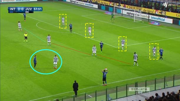 Juventus' back 3 transitions into a line of 4.