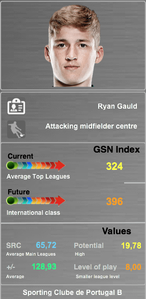 Source: GSN Index SRC (Soccer related characteristics): Evaluation & characteristics (30+) which are essential for players +/- statistic: Based on performance data, players receive + and – scores for their actions on the field Potential: Modified economic and financial algorithms which show how a player will develop in the future Level of Play: The system rates and analyses every match a player has played in his entire career
