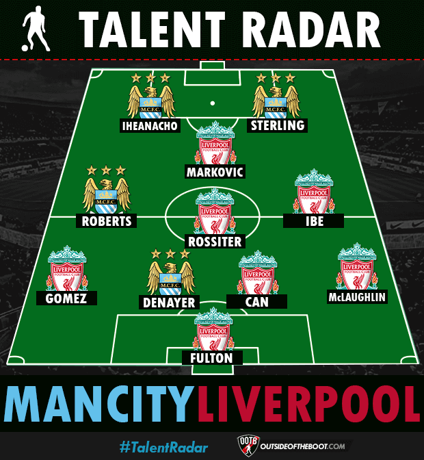 Man City Liverpool 2015