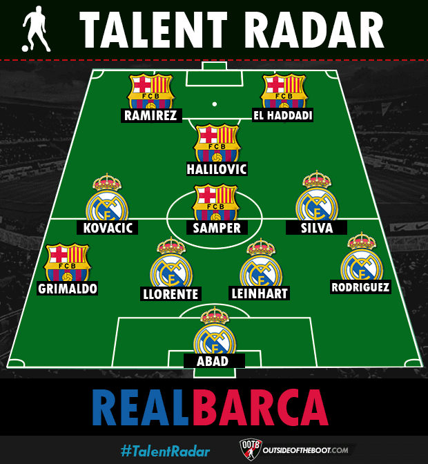 Real Barca 2015