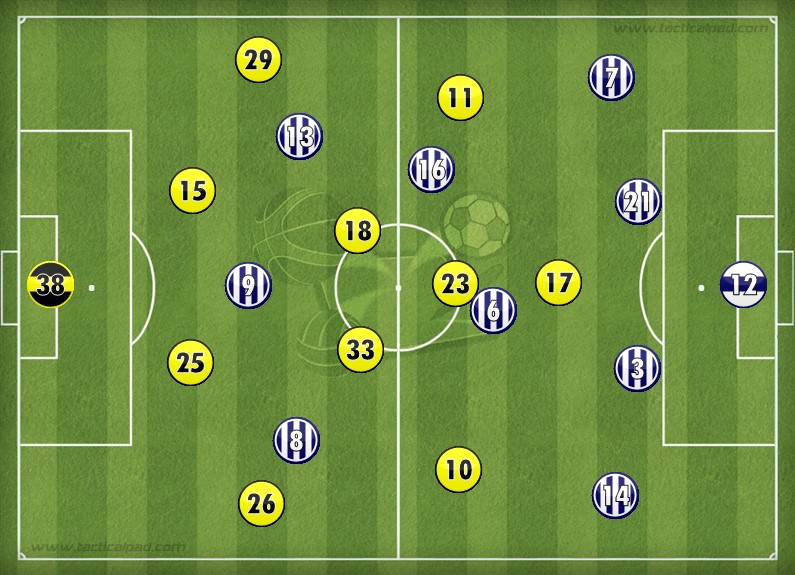 Dortmund Porto Tactics