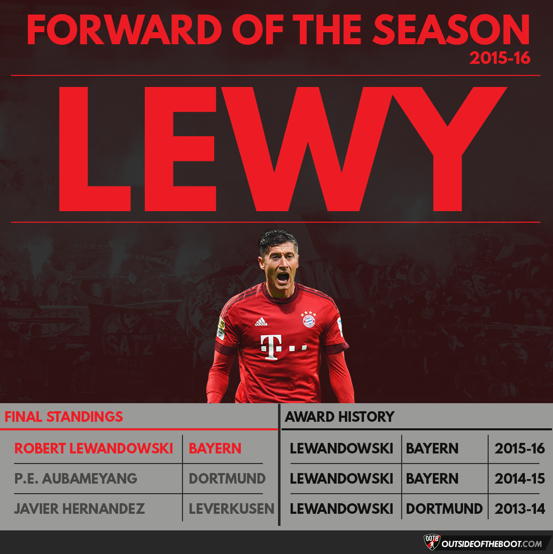 Bundesliga Forward of the Season 2015-16