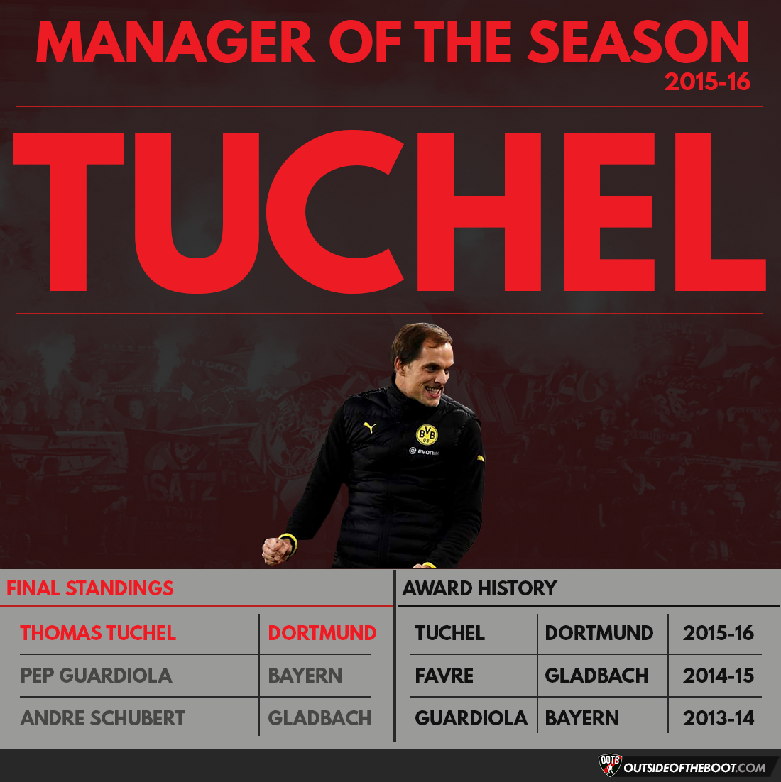 Bundesliga Manager of the Season 2015-16