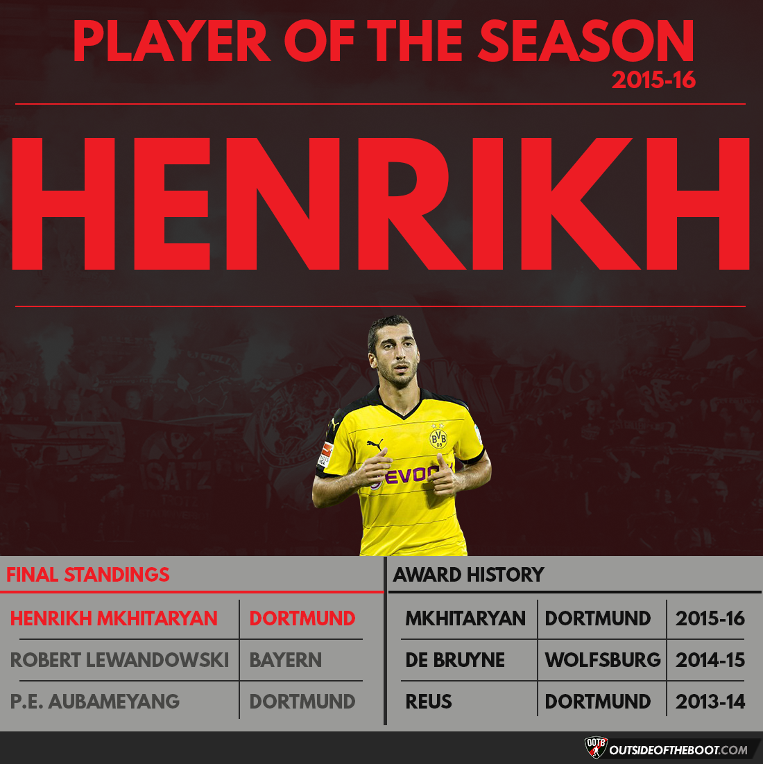 Bundesliga Player of the Season 2015-16