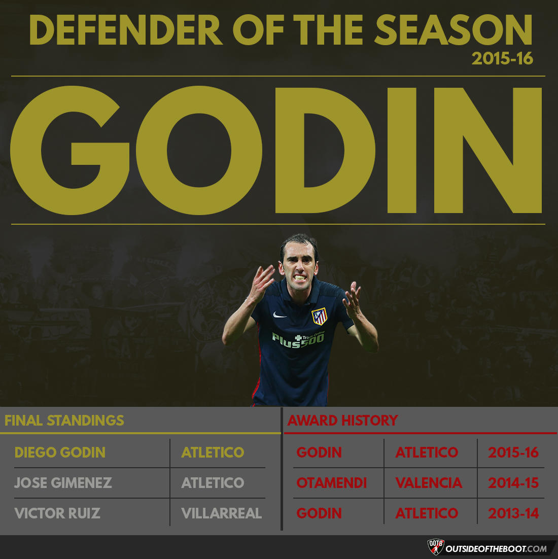 La Liga Defender of the Season 2015-16