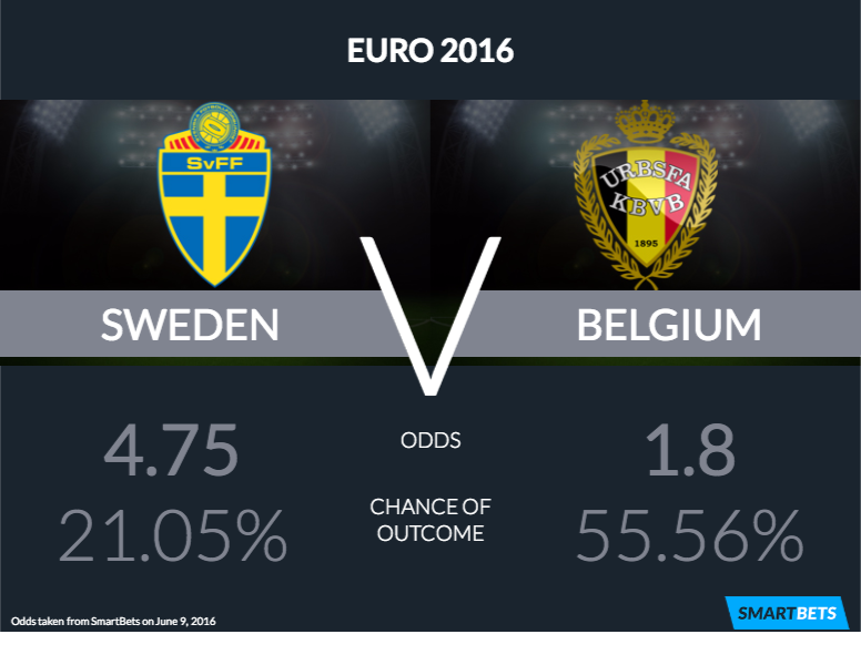 Prediction italy belgium vs