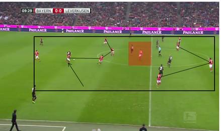 Bayern pressure in Leverkusen build-up