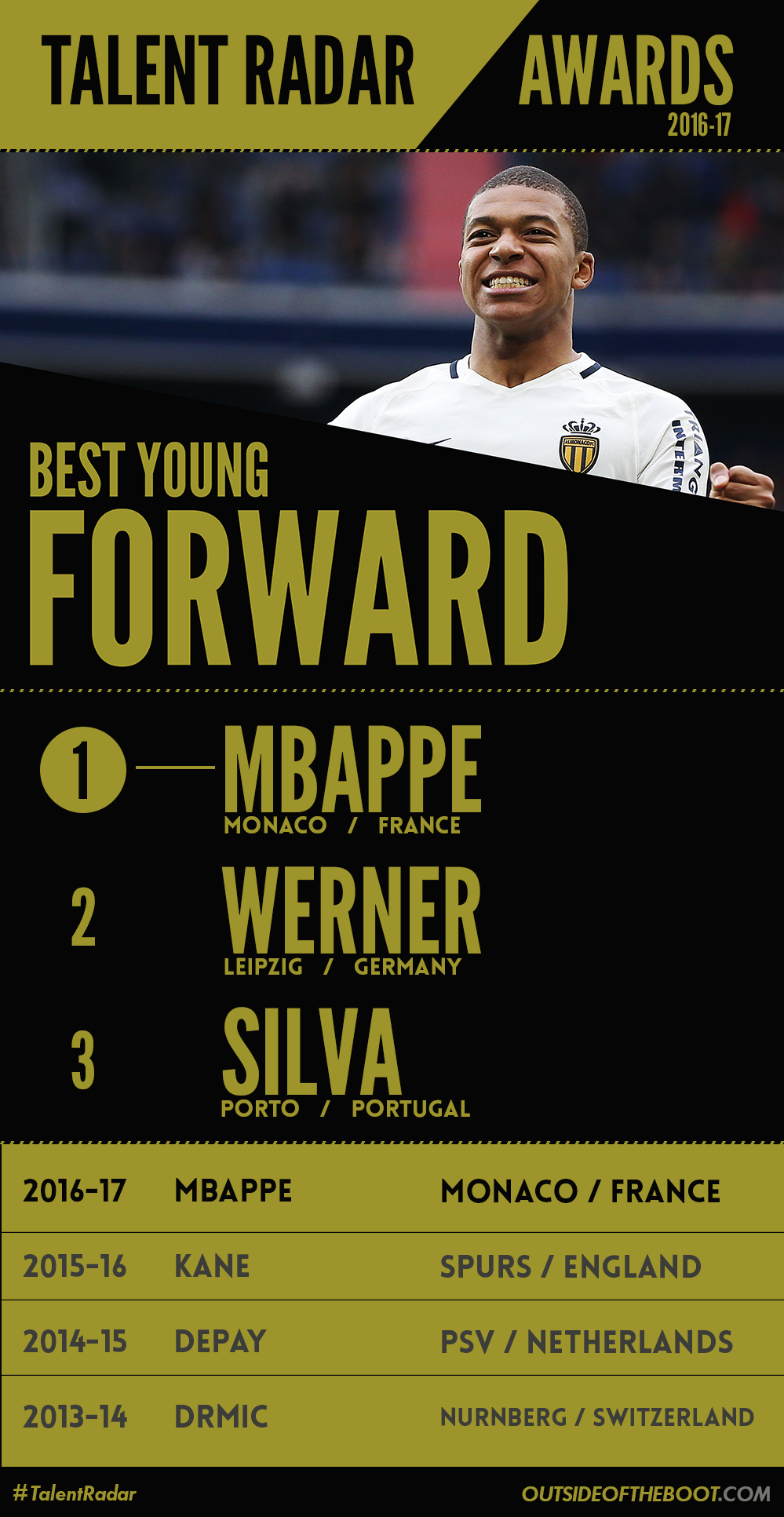 Best-Young-Forward-2016-17-Kylian-Mbappe-Full.png