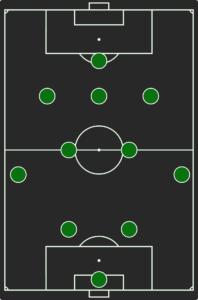 Chelsea's regular line up