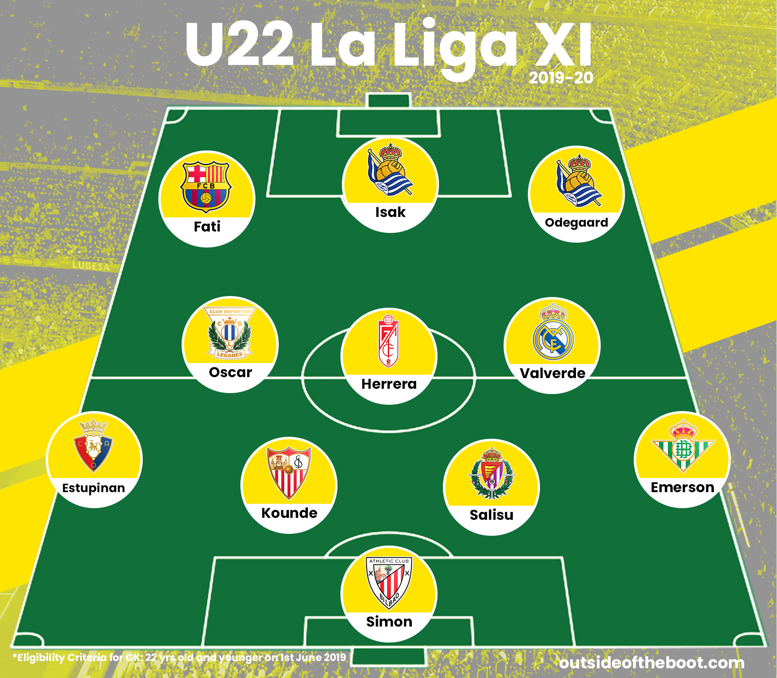 2019-20 La Liga: U-22 Young Players' Team of the Season • Outside of the Boot