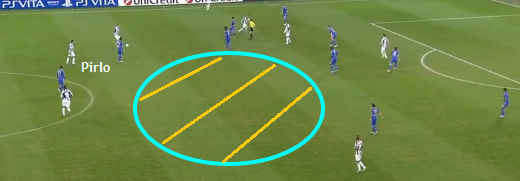 Juventus given lots of Space 1st goal