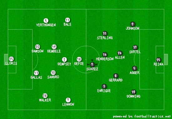 Spurs Liverpool Line ups