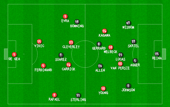 Manchester United Liverpool Line ups