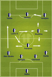 Porto lined up in a 4-3-3, with Fernando covering and Lucho and Moutinho free to get forward. Alex Sandro would dart up the side often and Izmaylov would cut in for a better angle at goal.