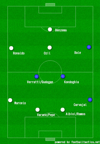 Positions in Madrid's 4-2-3-1, that Ancelotti might alter with new signings.