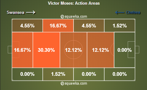 View match centre on Squawka