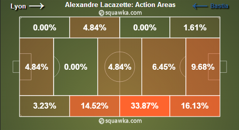 Click here to view match-centre on Squawka