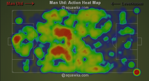 Manchester United's Midfield Dominance vis squawka.com